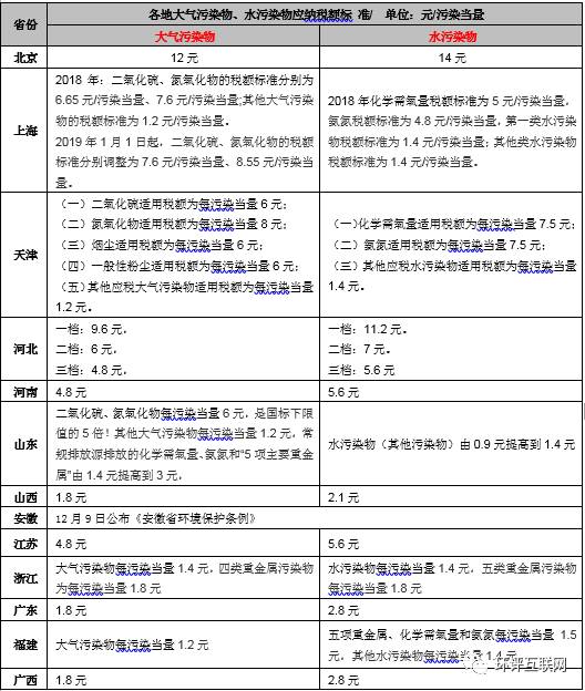手把手教你6步內(nèi)完成計(jì)算氣、水、固廢環(huán)保稅計(jì)算!