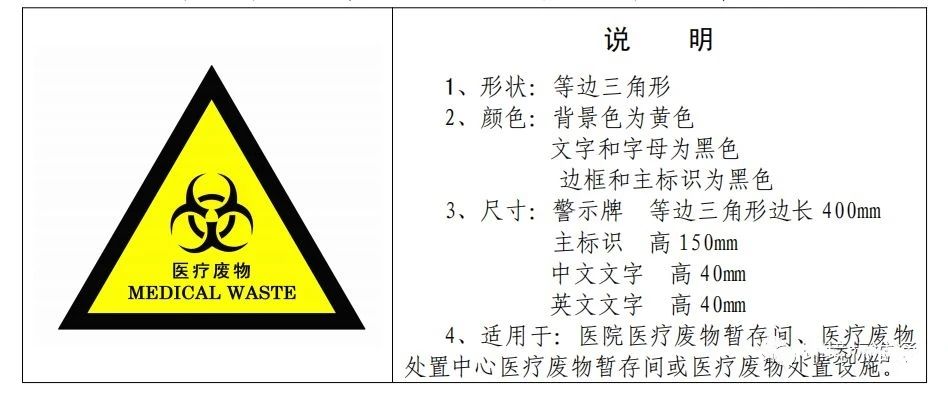 廢機(jī)油屬于危險(xiǎn)廢物！一汽車公司交給無證經(jīng)營(yíng)者處置最少罰60萬元！新固廢法時(shí)代危廢倉庫建設(shè)參考標(biāo)準(zhǔn)！不想被罰趕緊看！