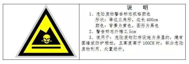 廢機(jī)油屬于危險(xiǎn)廢物！一汽車公司交給無證經(jīng)營(yíng)者處置最少罰60萬元！新固廢法時(shí)代危廢倉庫建設(shè)參考標(biāo)準(zhǔn)！不想被罰趕緊看！